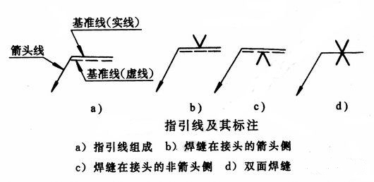 其他符號